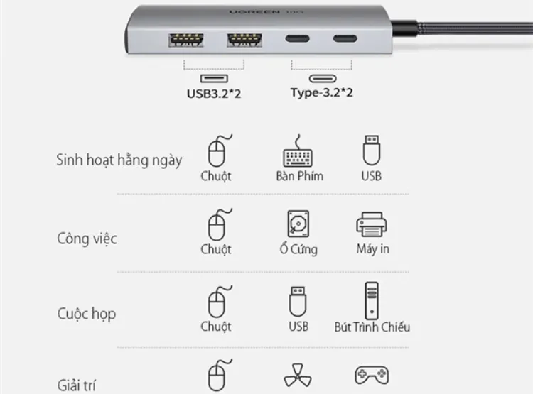 Bộ chia USB-C Ugreen 30758 – 2 cổng USB-A 3.2, 2 cổng USB-C 3.2, tốc độ 10Gbps | AKIA
