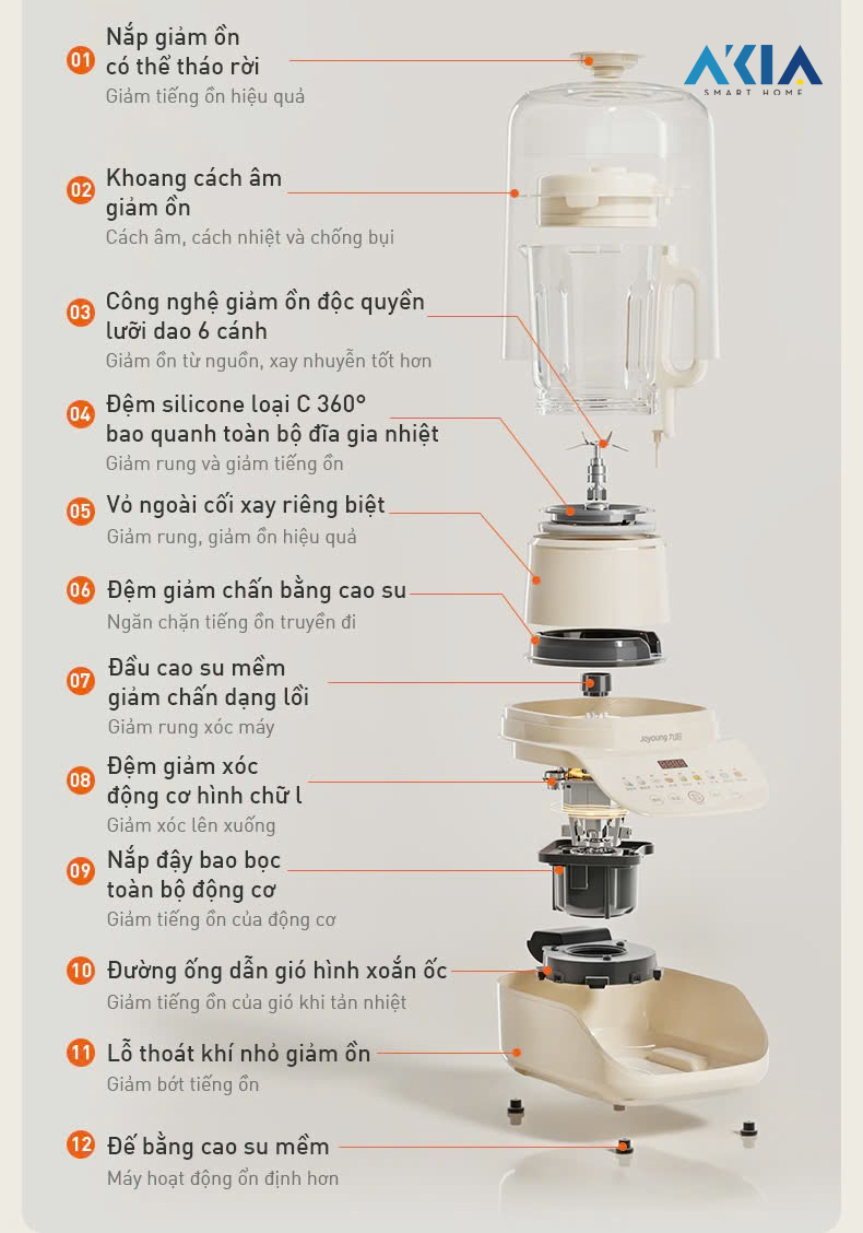 Máy Làm Sữa Hạt Joyoung Jhsb-602 - Dung Tích 1.5L, Công Suất 1000W 19 Máy Làm Sữa Hạt Joyoung Jhsb-602 - Dung Tích 1.5L, Công Suất 1000W