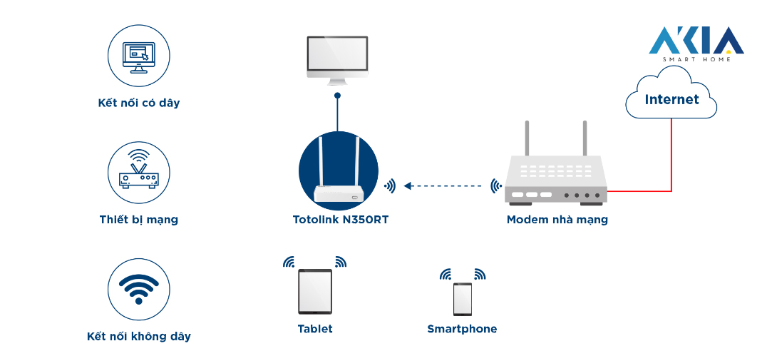 Totolink N350Rt - Router Wi-Fi Chuẩn N 300Mbps 17 Totolink N350Rt - Router Wi-Fi Chuẩn N 300Mbps