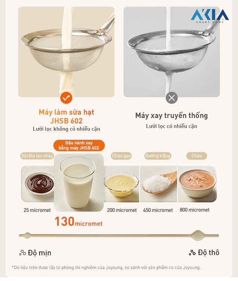 Máy Làm Sữa Hạt Joyoung Jhsb-602 - Dung Tích 1.5L, Công Suất 1000W 21 Máy Làm Sữa Hạt Joyoung Jhsb-602 - Dung Tích 1.5L, Công Suất 1000W