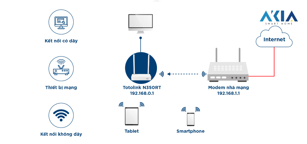 Totolink N350Rt - Router Wi-Fi Chuẩn N 300Mbps 18 Totolink N350Rt - Router Wi-Fi Chuẩn N 300Mbps