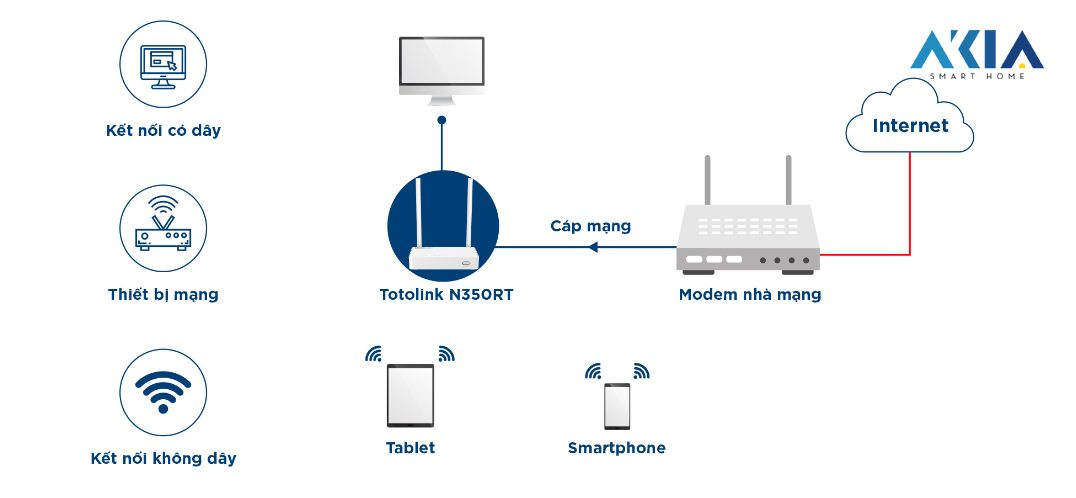 Totolink N350Rt - Router Wi-Fi Chuẩn N 300Mbps 16 Totolink N350Rt - Router Wi-Fi Chuẩn N 300Mbps
