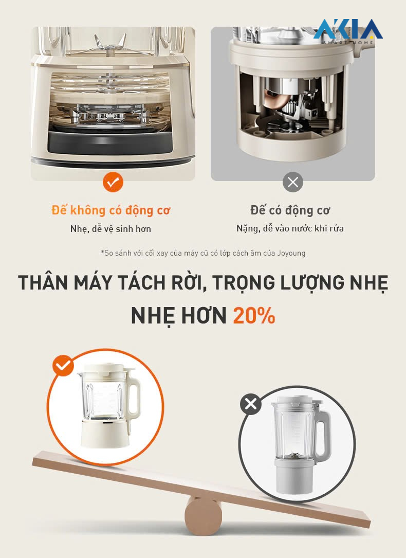 Máy Làm Sữa Hạt Joyoung Jhsb-602 - Dung Tích 1.5L, Công Suất 1000W 26 Máy Làm Sữa Hạt Joyoung Jhsb-602 - Dung Tích 1.5L, Công Suất 1000W