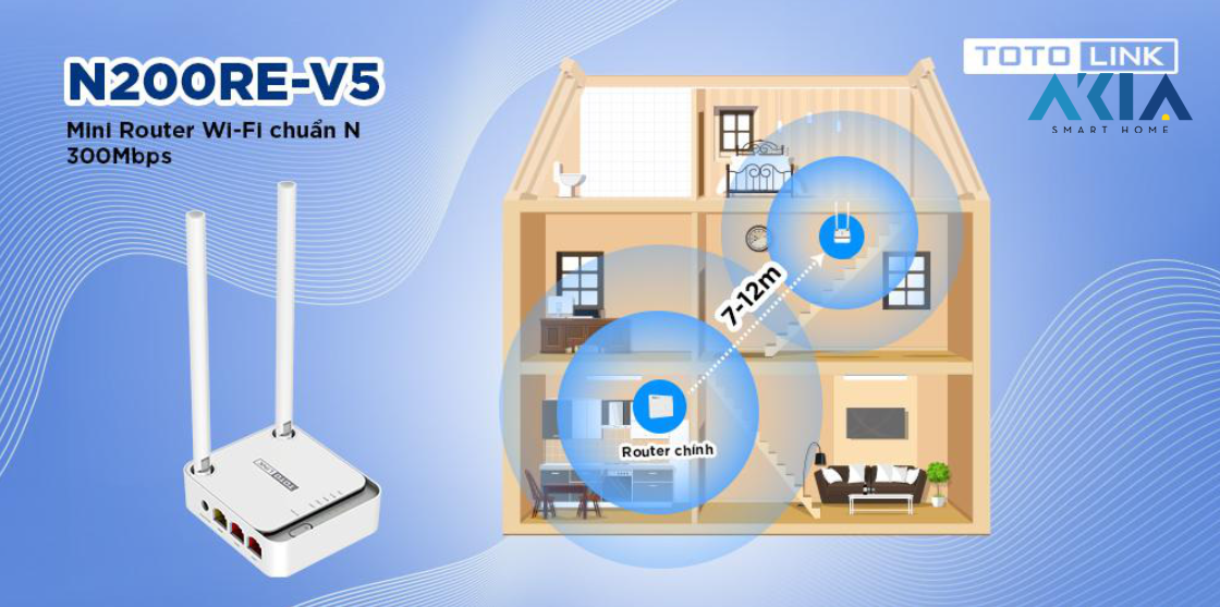 Wi-Fi Totolink N200Re_V5 Chuẩn N 300Mbps 11 Wi-Fi Totolink N200Re_V5 Chuẩn N 300Mbps