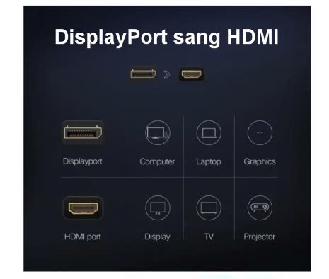 Cáp Chuyển Displayport Sang Hdmi 1080P@60Hz Ugreen 40362 9 Cáp Chuyển Displayport Sang Hdmi 1080P@60Hz Ugreen 40362