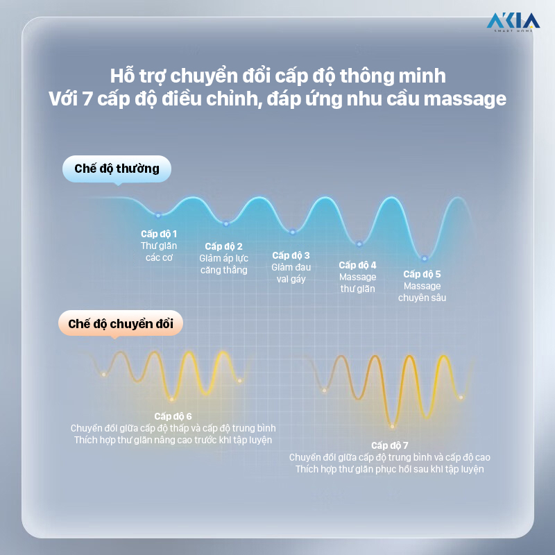 Súng Massage Cầm Tay Philips Ppm7323