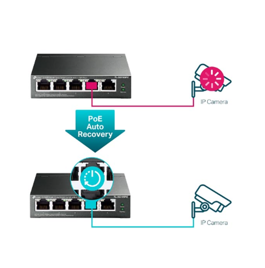 Switch 5 Cổng Gigabit Tp-Link Tl-Sg105Pe 7 Switch 5 Cổng Gigabit Tp-Link Tl-Sg105Pe