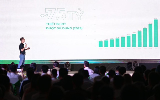 8+ Kỹ Năng Và Kinh Nghiệm Giúp Kinh Doanh Thiết Bị Điện Thông Minh Đạt Hiệu Quả 15 Nghiên Cứu Xu Hướng Thị Trường Nhà Thông Minh Giúp Chủ Kinh Doanh Có Chiến Lược Phù Hợp (Nguồn: Cafef)
