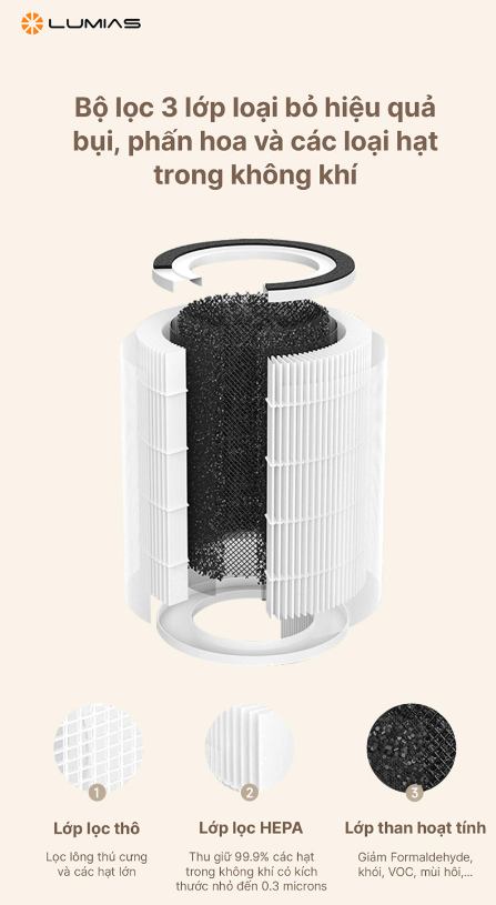 Máy Lọc Không Khí Lumias Bulma Pro - 45W 50M2 10 Máy Lọc Không Khí Lumias Bulma Pro - 45W 50M2