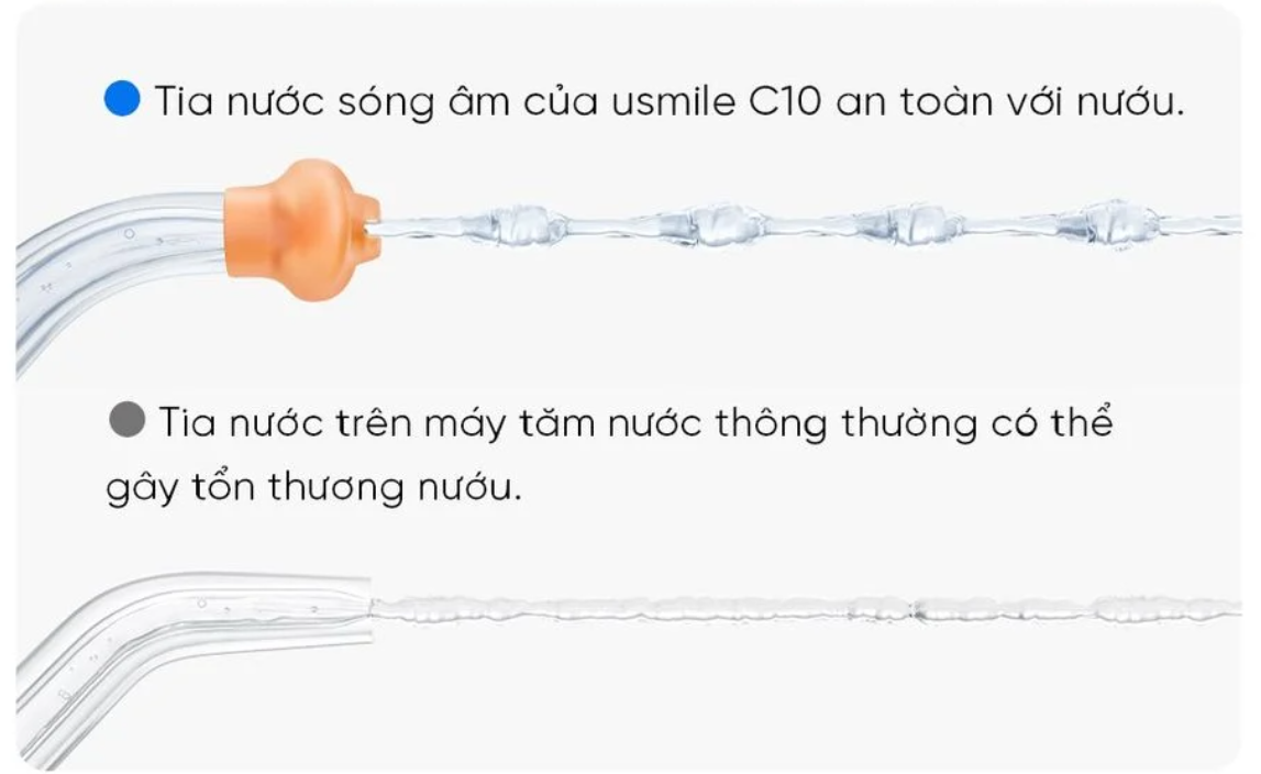 Máy Tăm Nước Sóng Siêu Âm Usmile C10 10 Máy Tăm Nước Sóng Siêu Âm Usmile C10