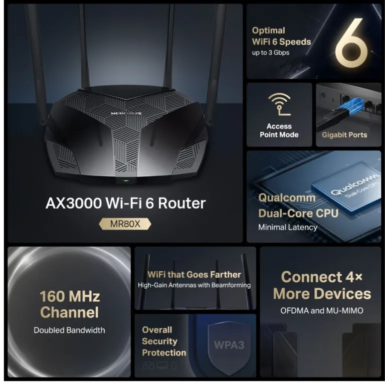Router Wi-Fi 6 băng tần kép Mercusys MR80X – AX3000 | AKIA