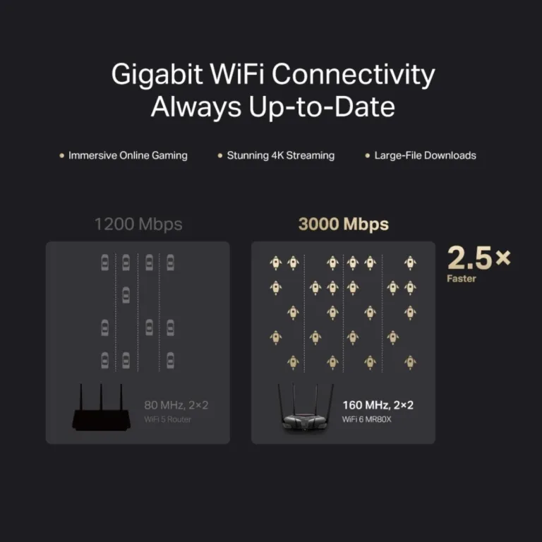 Router Wi-Fi 6 băng tần kép Mercusys MR80X – AX3000 | AKIA
