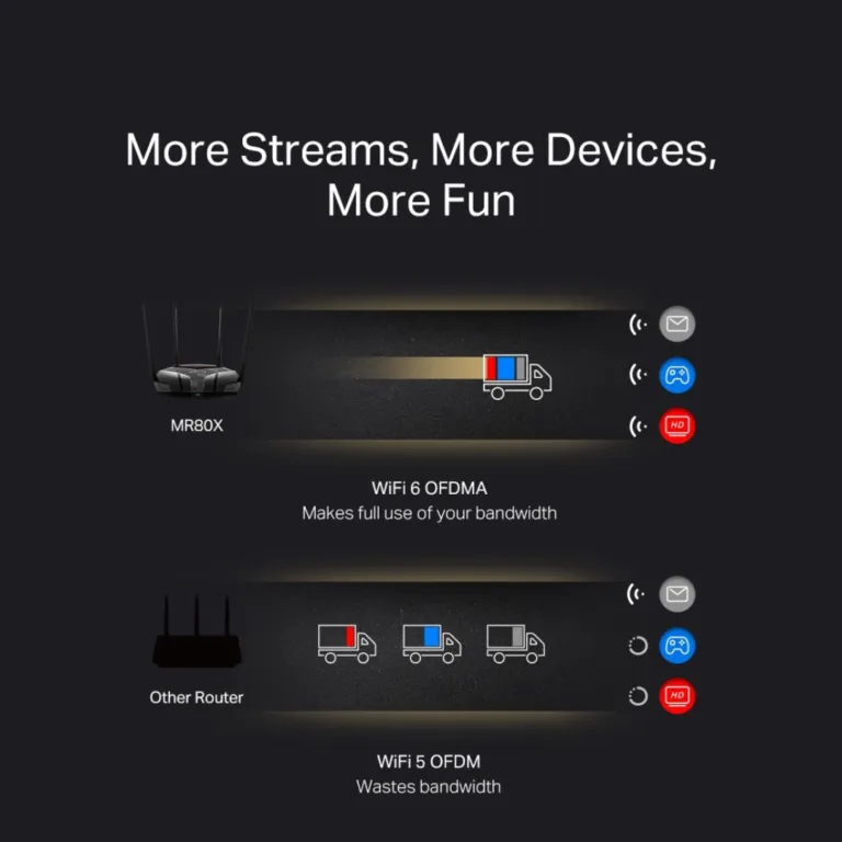 Router Wi-Fi 6 băng tần kép Mercusys MR80X – AX3000 | AKIA