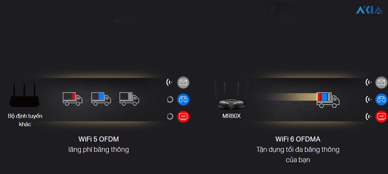Router Wi-Fi 6 Băng Tần Kép Mercusys Mr80X – Ax3000 20 Router Wi-Fi 6 Băng Tần Kép Mercusys Mr80X – Ax3000