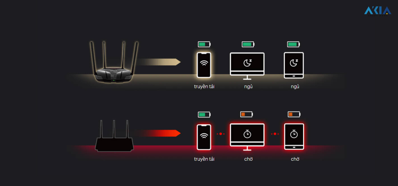 Router Wi-Fi 6 Băng Tần Kép Mercusys Mr80X – Ax3000 22 Router Wi-Fi 6 Băng Tần Kép Mercusys Mr80X – Ax3000