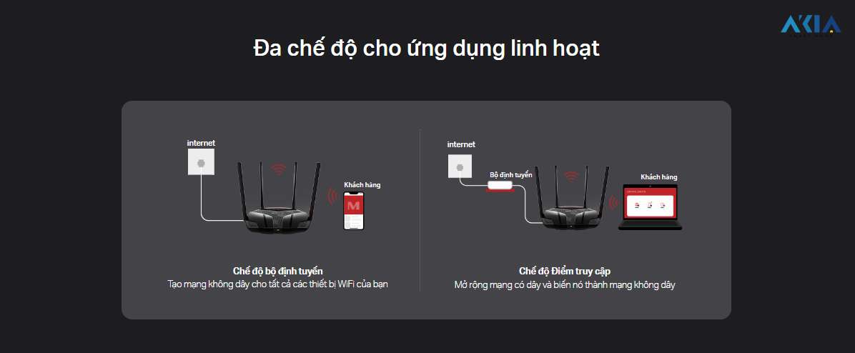 Router Wi-Fi 6 Băng Tần Kép Mercusys Mr80X – Ax3000 32 Router Wi-Fi 6 Băng Tần Kép Mercusys Mr80X – Ax3000
