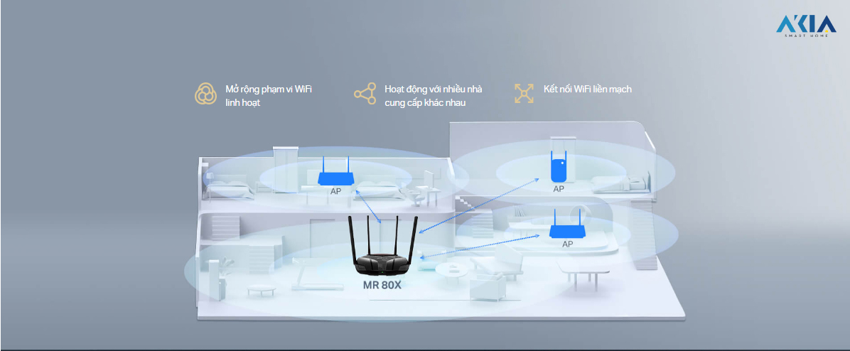 Router Wi-Fi 6 Băng Tần Kép Mercusys Mr80X – Ax3000 33 Router Wi-Fi 6 Băng Tần Kép Mercusys Mr80X – Ax3000