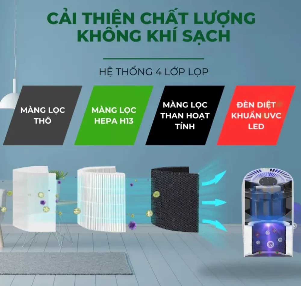 Máy Lọc Không Khí Diệt Khuẩn Uvgreen Ka150-S 10 Máy Lọc Không Khí Diệt Khuẩn Uvgreen Ka150-S - Akia Smart Home
