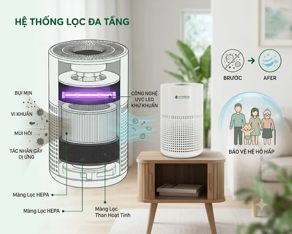 Máy Lọc Không Khí Diệt Khuẩn Uvgreen Ka150-S 8 Máy Lọc Không Khí Diệt Khuẩn Uvgreen Ka150-S - Akia Smart Home