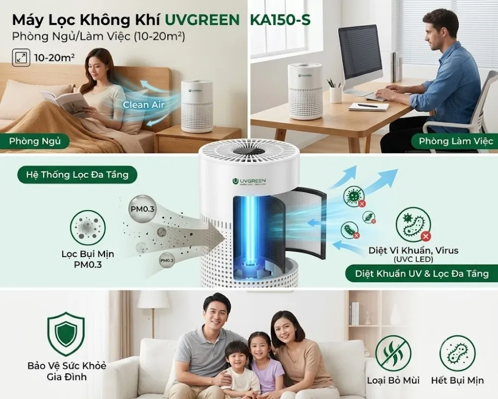 Máy Lọc Không Khí Diệt Khuẩn Uvgreen Ka150-S 7 Máy Lọc Không Khí Diệt Khuẩn Uvgreen Ka150-S - Akia Smart Home
