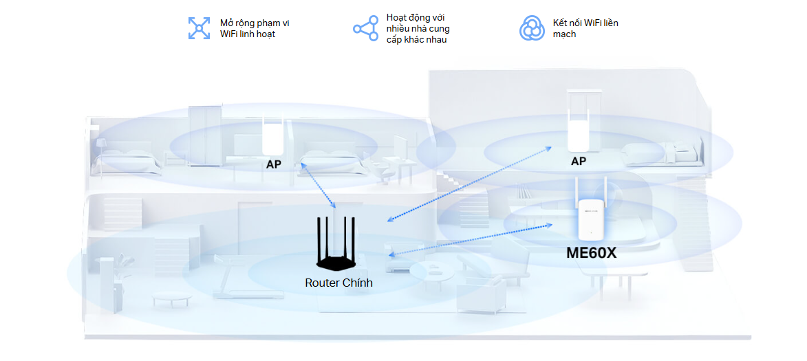 Bộ Mở Rộng Sóng Wi-Fi 6 Mercusys Me60X 16 Bộ Mở Rộng Sóng Wi-Fi 6 Mercusys Me60X
