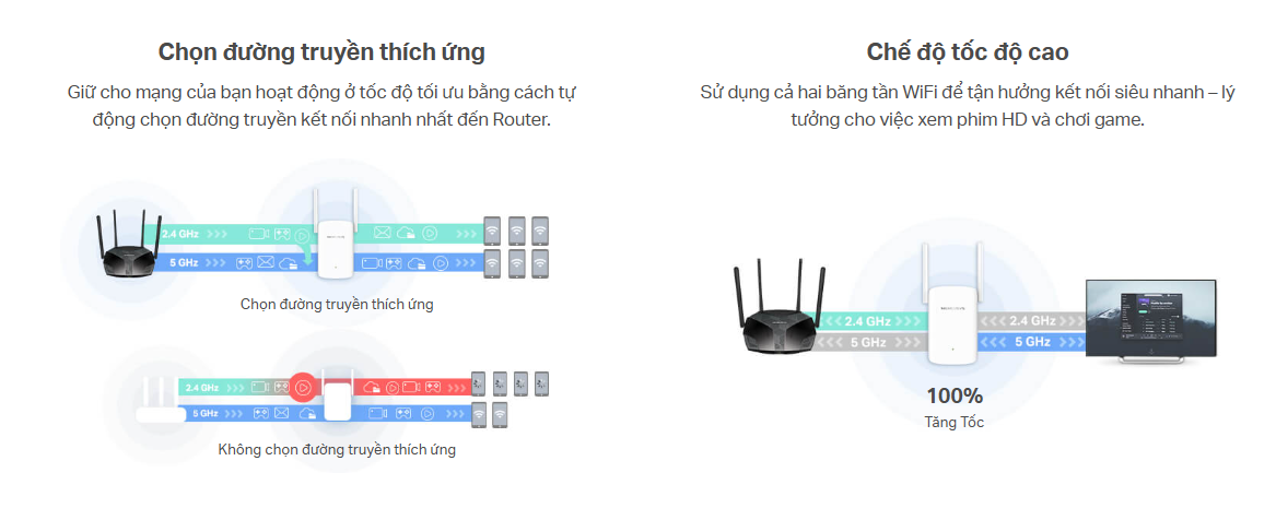 Bộ Mở Rộng Sóng Wi-Fi 6 Mercusys Me60X 18 Bộ Mở Rộng Sóng Wi-Fi 6 Mercusys Me60X
