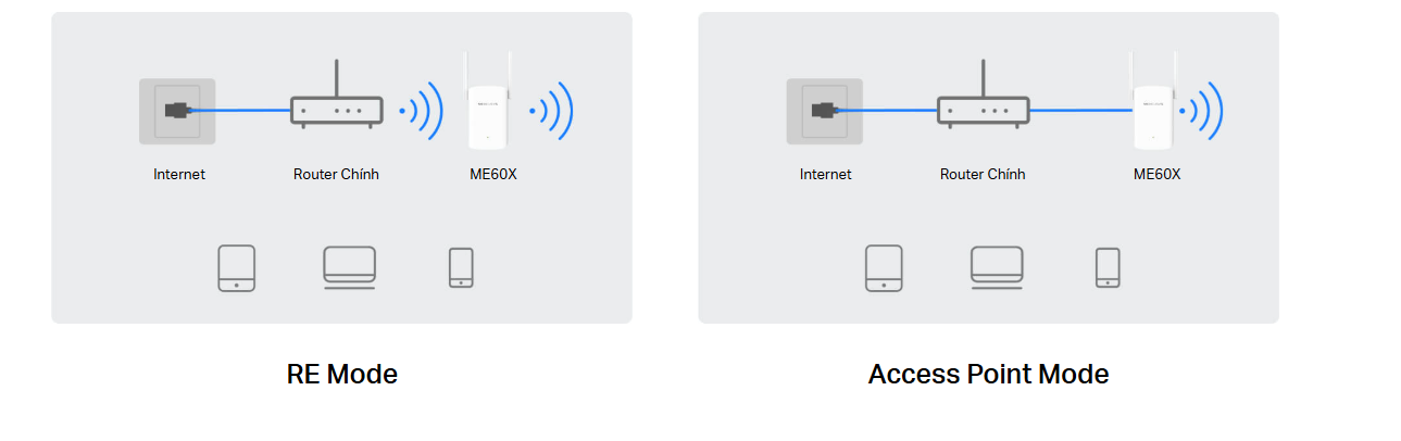 Bộ Mở Rộng Sóng Wi-Fi 6 Mercusys Me60X 20 Bộ Mở Rộng Sóng Wi-Fi 6 Mercusys Me60X