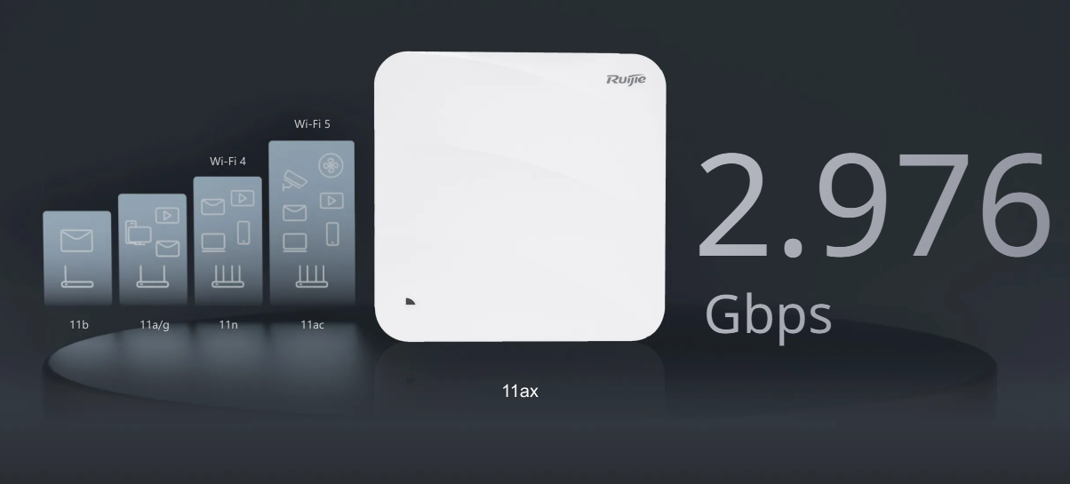 Bộ Phát Wifi Ruijie Rg-Ap820-L(V3) 5 Ruijie