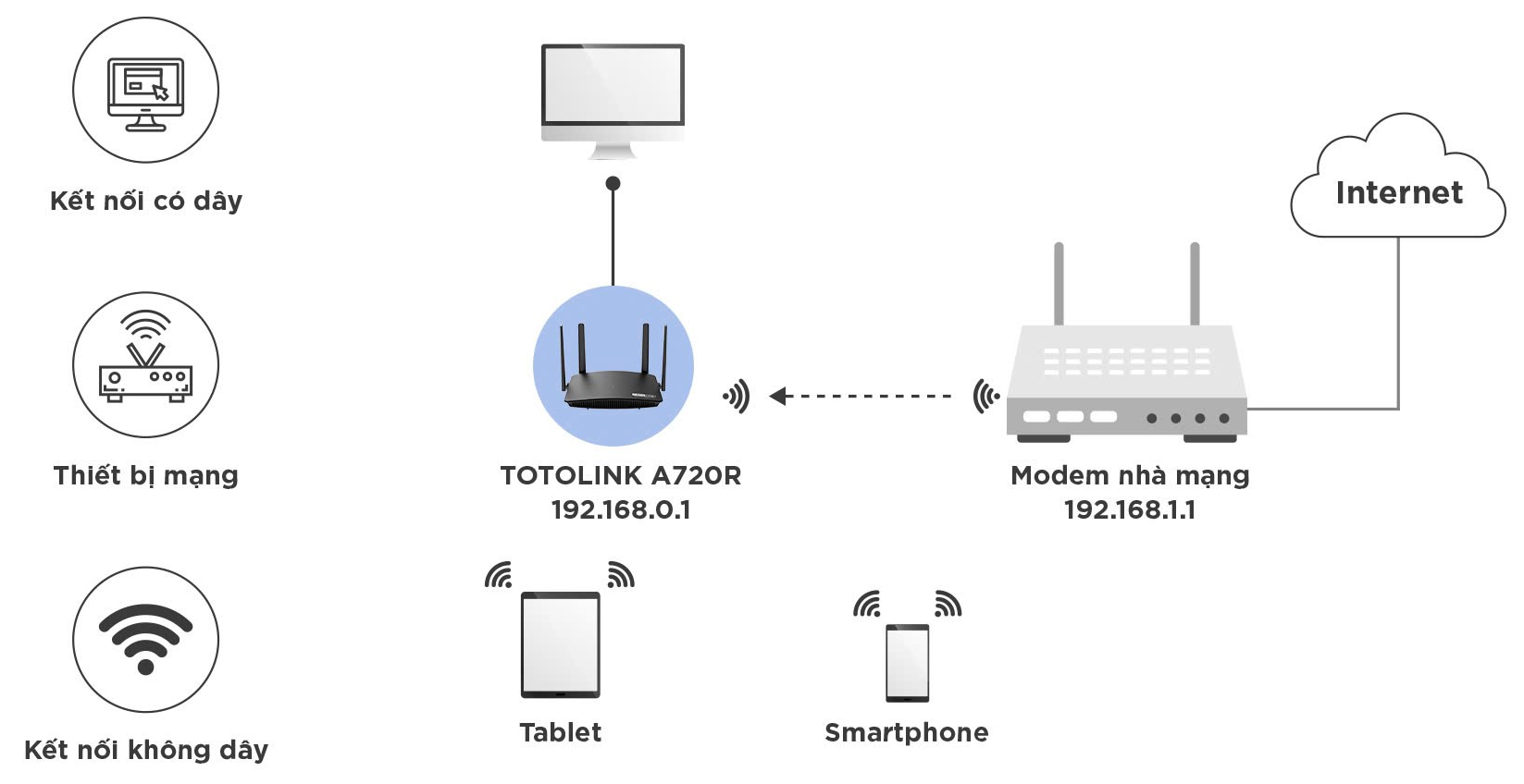 Router Wifi Totolink A720R 4 Ăngten 20 Router Wifi Totolink A720R 4 Ăngten