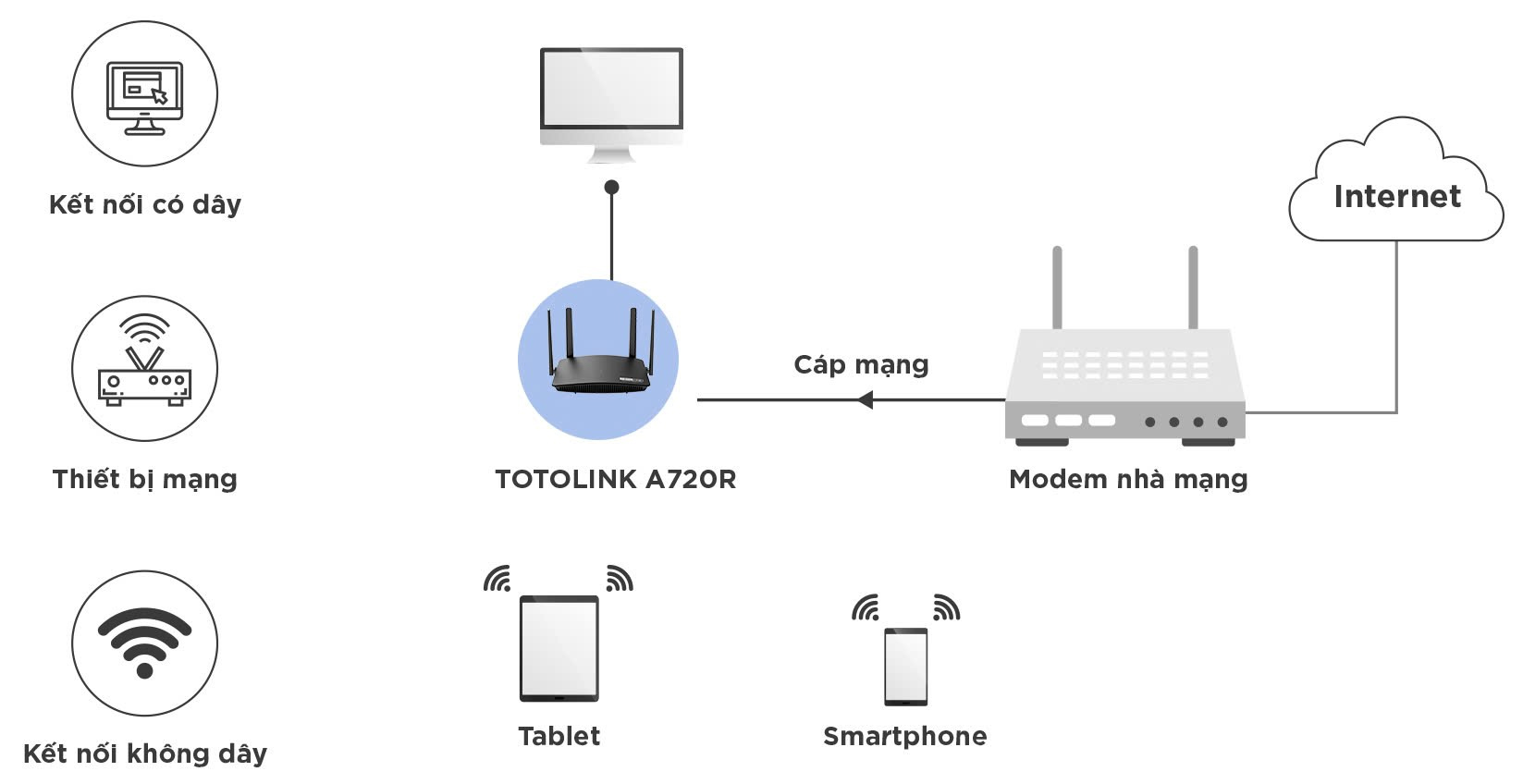 Router Wifi Totolink A720R 4 Ăngten 18 Router Wifi Totolink A720R 4 Ăngten