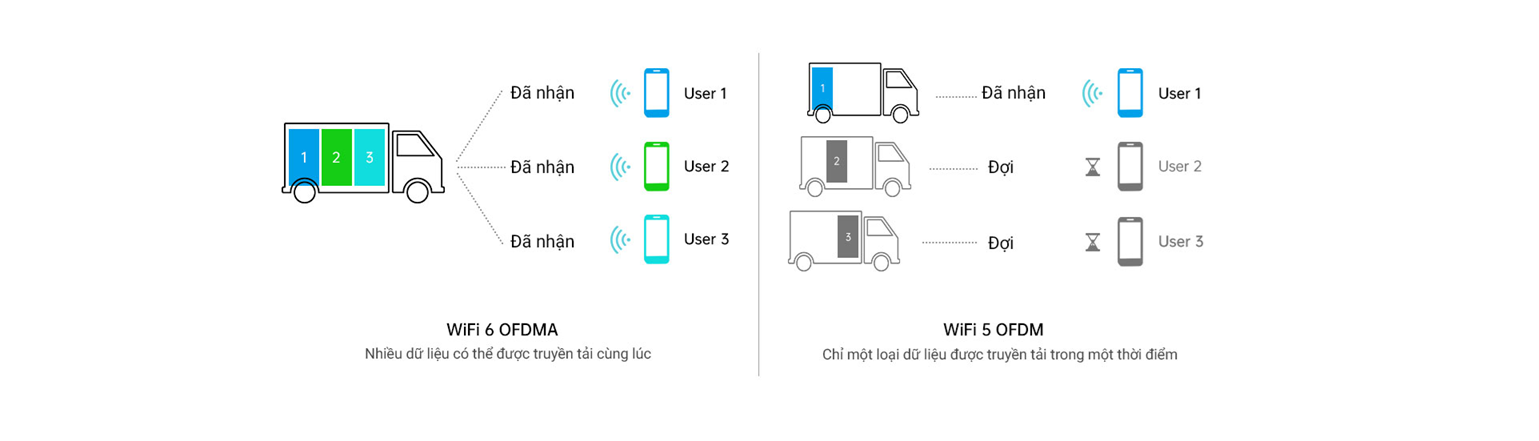 Router Wifi 6 Totolink X2000R V2 Gigabit Băng Tần Kép Ax1500 10 Router Wifi 6 Totolink X2000R V2 Gigabit Băng Tần Kép Ax1500