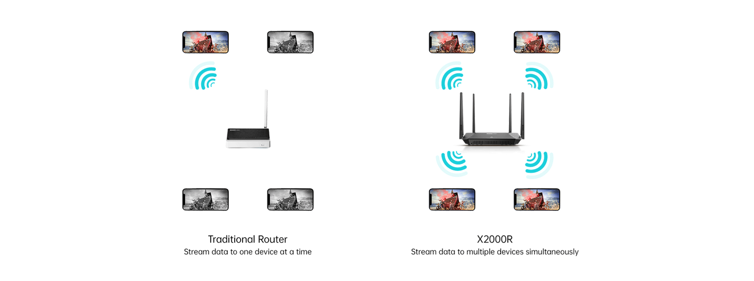 Router Wifi 6 Totolink X2000R V2 Gigabit Băng Tần Kép Ax1500 14 Router Wifi 6 Totolink X2000R V2 Gigabit Băng Tần Kép Ax1500