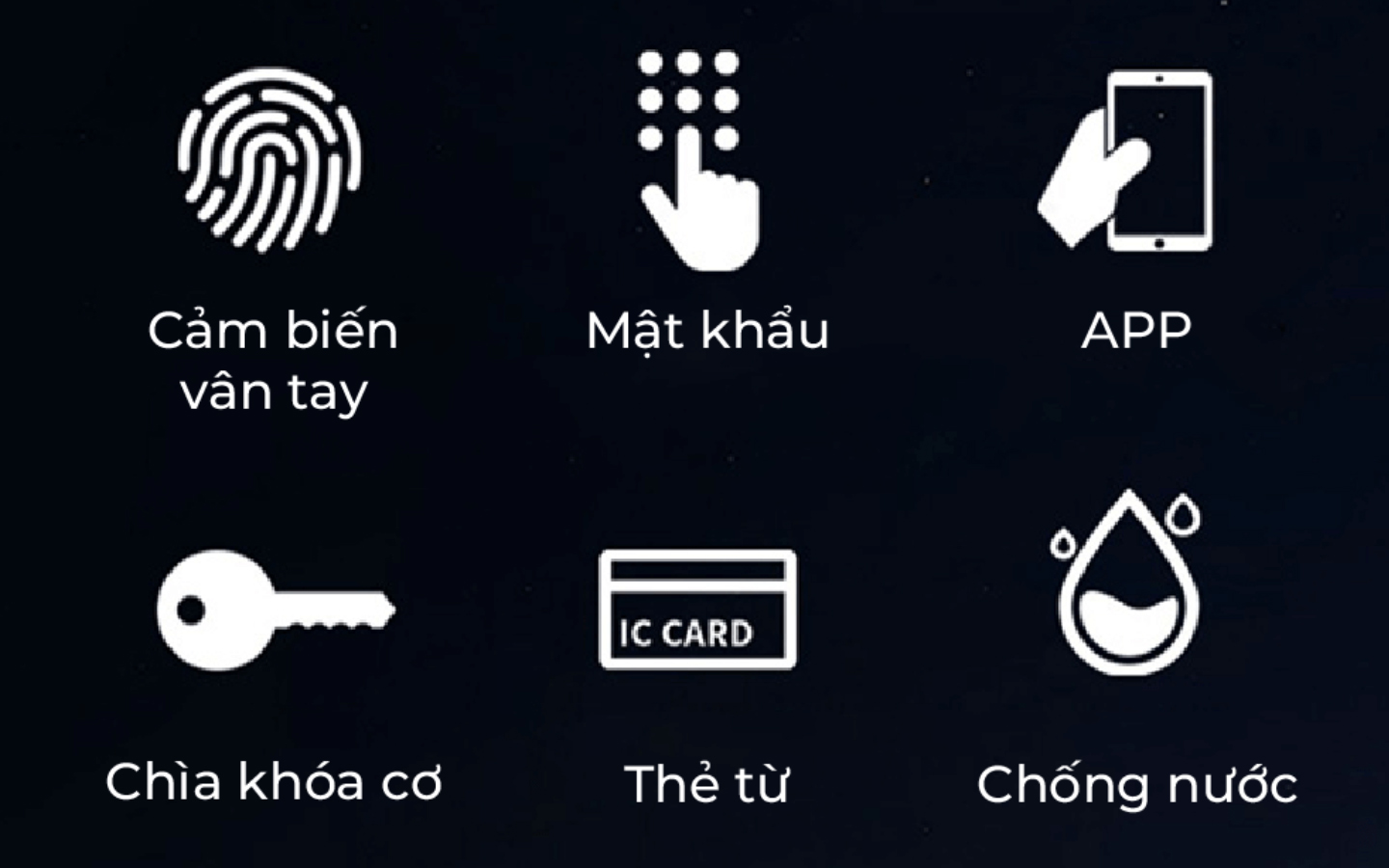 Tổng Quan Về Các Loại Khóa Cửa Thông Minh: Phân Loại, Ưu Nhược Điểm Và Cách Chọn Phù Hợp 6 6 Cách Mở Khoá
