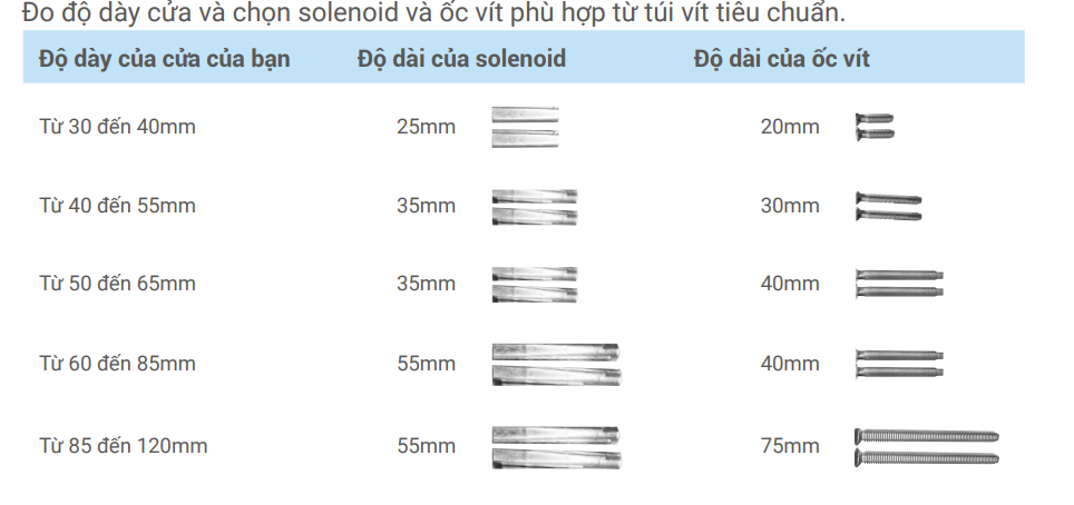 7 Bước Lắp Đặt Khoá Ezviz Dl05 Tại Nhà 10 Bước 2: Lắp Đặt Khoá Ezviz Dl05 Tại Nhà