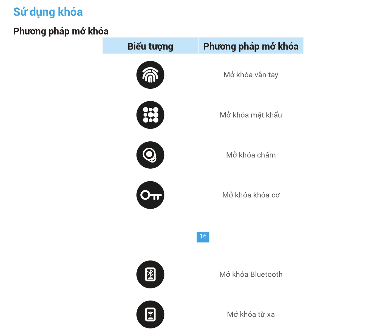 7 Bước Lắp Đặt Khoá Ezviz Dl05 Tại Nhà 15 Bước 7: Lắp Đặt Khoá Ezviz Dl05 Tại Nhà