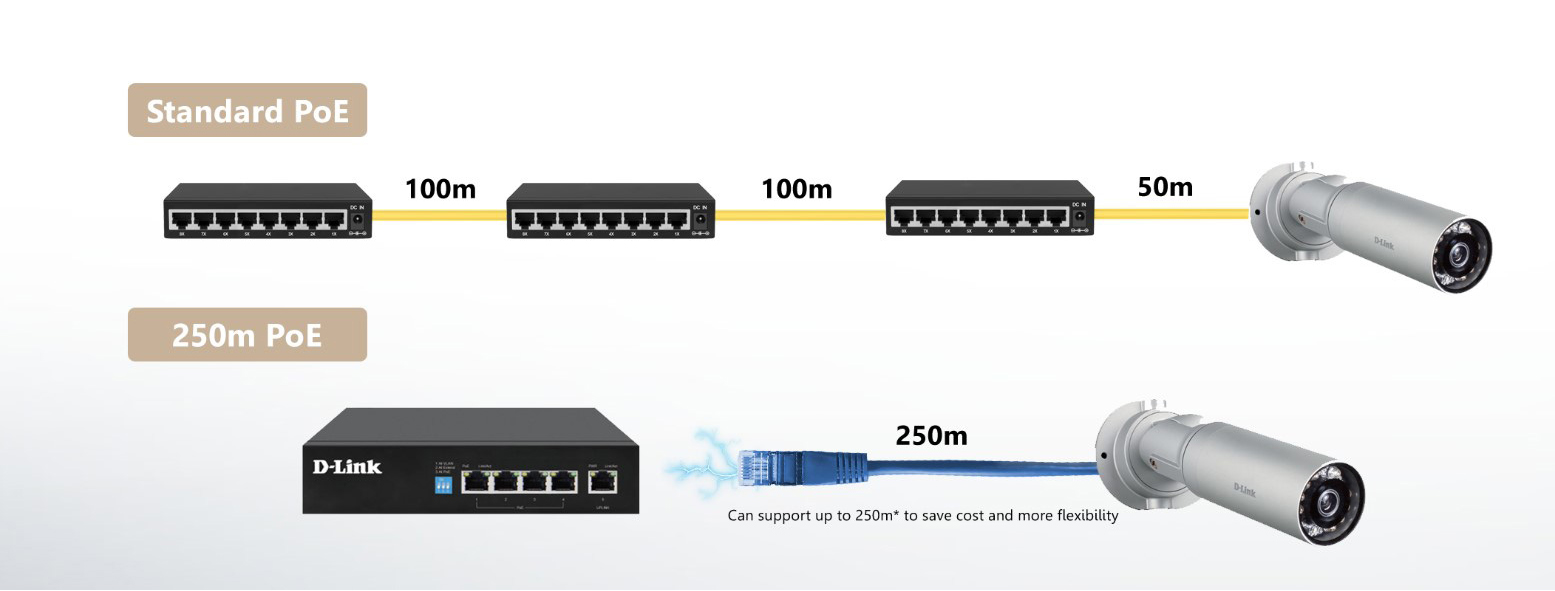 Switch Poe D-Link Dgs-F1005P-E - Giải Pháp Mạng Cho Doanh Nghiệp Và Hộ Gia Đình 9 Switch Poe D-Link Dgs-F1005P-E-3
