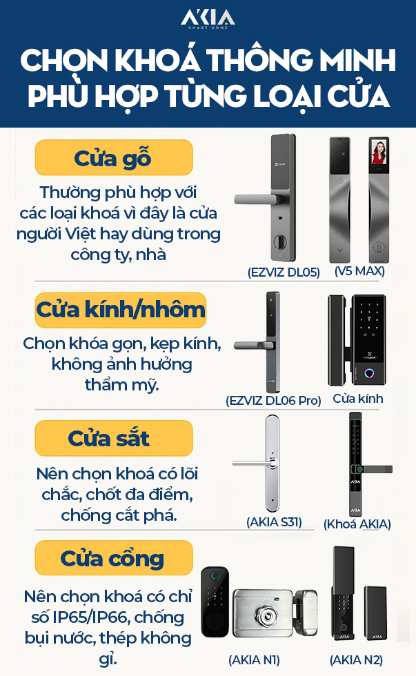 Khóa Cửa Vân Tay – Giải Pháp An Ninh Hiện Đại Cho Gia Đình Và Văn Phòng 10 Chon-Khoa-Cua-Van-Tay