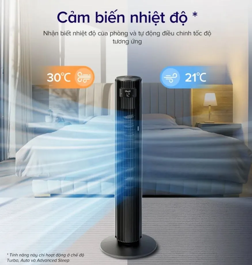 Quạt Tháp Levoit 42 Inches - Ltf-F422S-Keu 25 Quạt Tháp Levoit 42 Inches – Ltf-F422S-Keu - Akia Smart Home