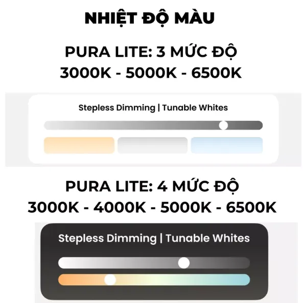 Đèn treo màn hình Yeelight Pura Lite YLBGD-0111 | AKIA