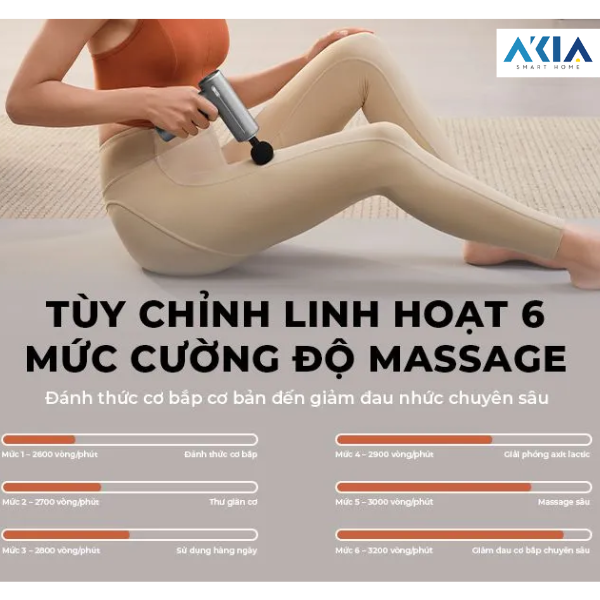 Súng Massage Skg F1 Pro -Thiết Bị Massage Chuyên Nghiệp Ngay Tại Nhà 13 Súng Massage Skg F1 Pro