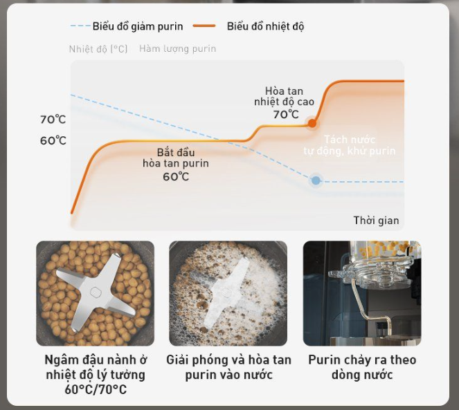 Máy Sữa Hạt Làm Sạch Tự Động Joyoung Jscb - K7 Pro 12 Máy Sữa Hạt Làm Sạch Tự Động Joyoung K7 Pro