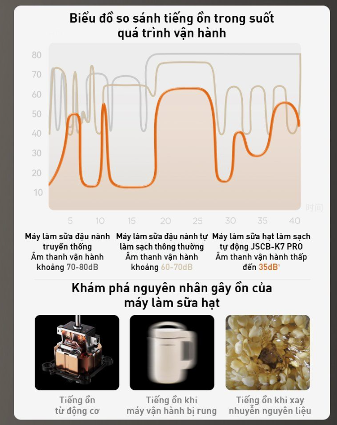 Máy Sữa Hạt Làm Sạch Tự Động Joyoung Jscb - K7 Pro 13 Máy Sữa Hạt Làm Sạch Tự Động Joyoung K7 Pro