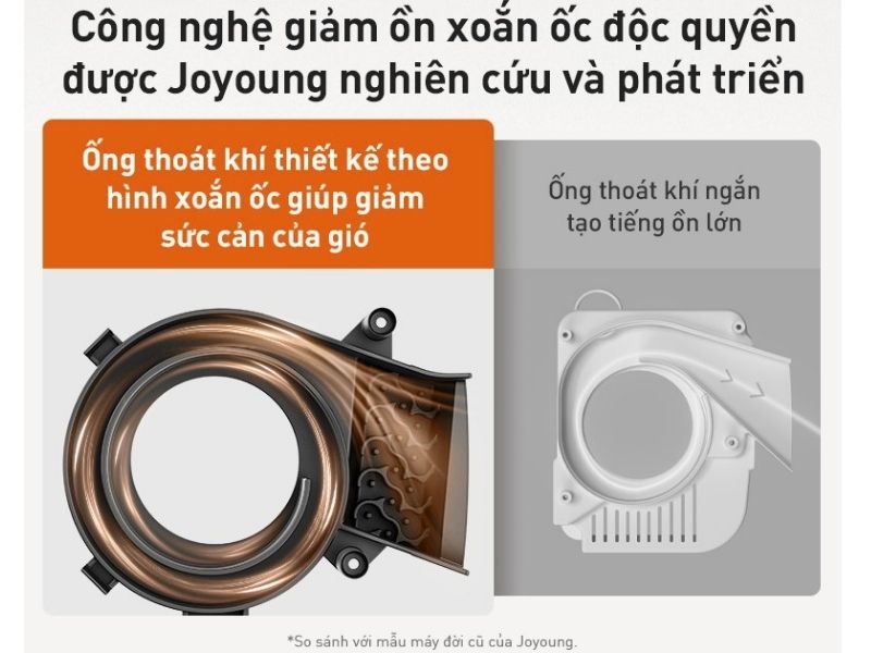 Máy Làm Sữa Hạt Làm Sạch Tự Động Joyoung Jhsb-161 19 Máy Làm Sữa Hạt Làm Sạch Tự Động Joyoung Jhsb-161