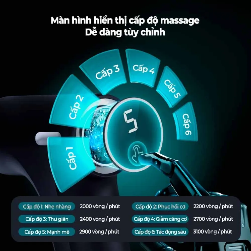 Máy Massage Cầm Tay Philips Ppm7319 14 Máy Massage Cầm Tay Philips Ppm7319