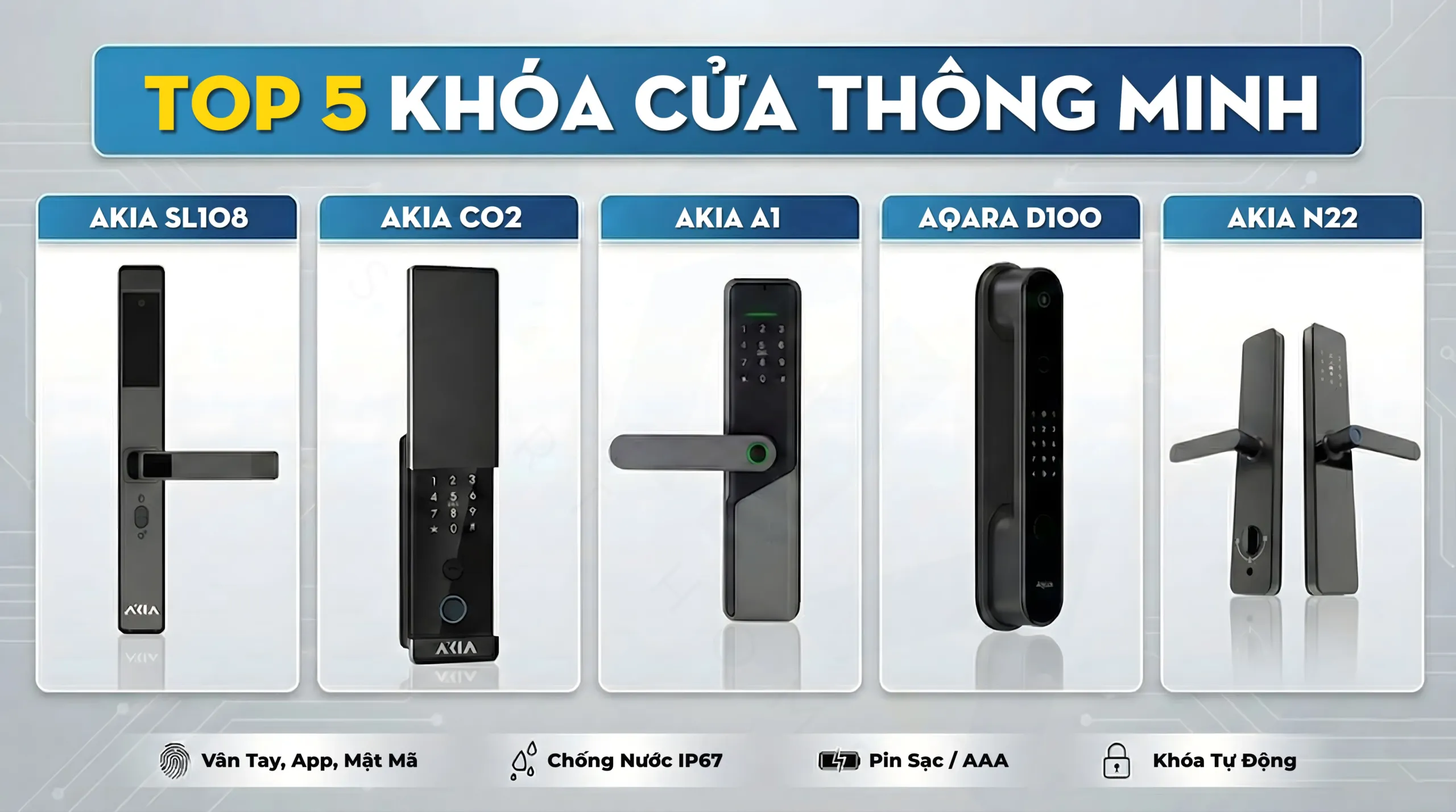 Top 5 Khóa Cửa Thông Minh Tại Tp Hcm Đáng Mua Nhất 2026! - Akia Smart Home