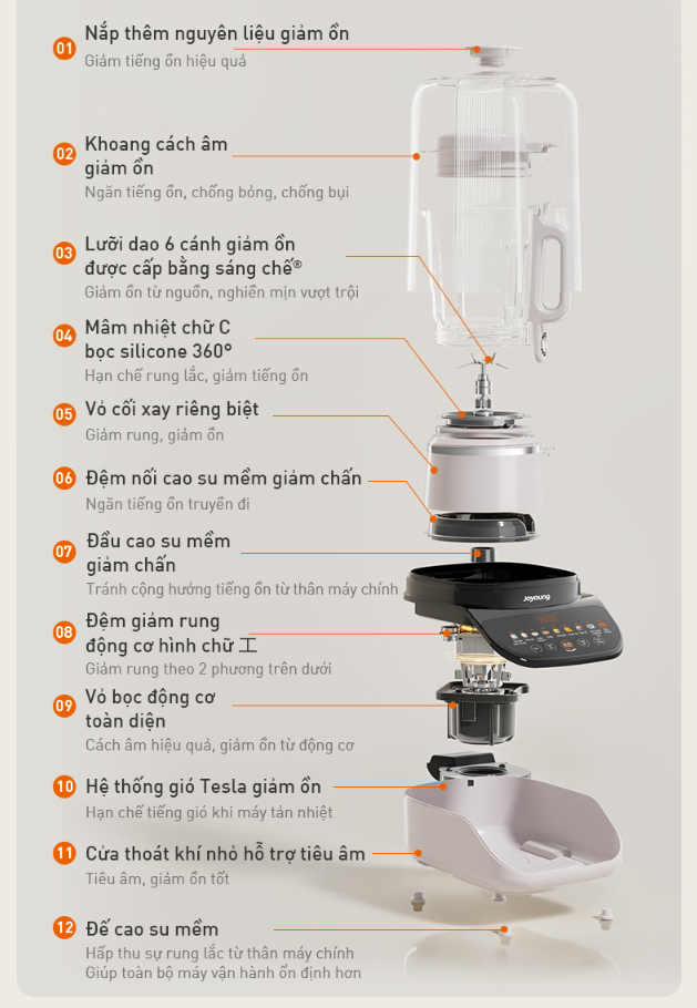 Máy Làm Sữa Hạt Đa Năng Joyoung 602 Pro 14 Joyoung 602 Pro
