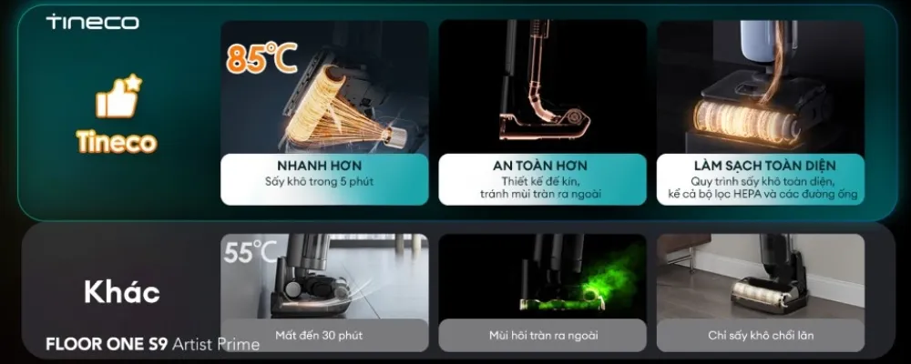 Máy Hút Bụi Lau Nhà Tineco Floor One S9 Artist Prime 22 Máy Hút Bụi Lau Nhà Tineco Floor One S9 Artist Prime - Akia Smart Home
