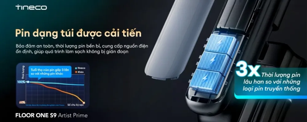 Máy Hút Bụi Lau Nhà Tineco Floor One S9 Artist Prime 19 Máy Hút Bụi Lau Nhà Tineco Floor One S9 Artist Prime - Akia Smart Home