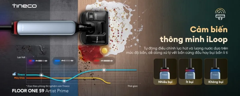 Máy Hút Bụi Lau Nhà Tineco Floor One S9 Artist Prime 17 Máy Hút Bụi Lau Nhà Tineco Floor One S9 Artist Prime - Akia Smart Home