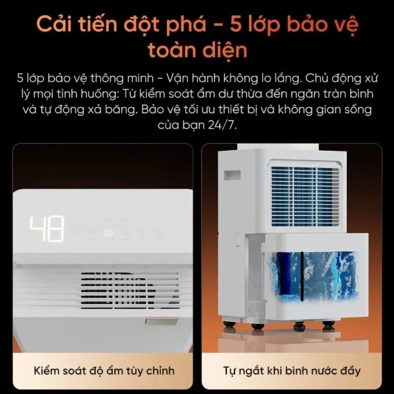 Máy Hút Ẩm Dreame Dd20 Thiết Bị Điều Hòa Độ Ẩm Thông Minh 21 Máy Hút Ẩm Dreame Dd20